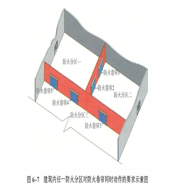防火分區(qū)防火卷簾門動作示意圖.jpg